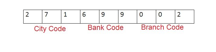 Gramin Bank IFSC Code UP