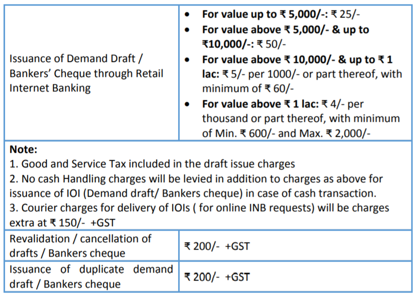 SBI DD Charges